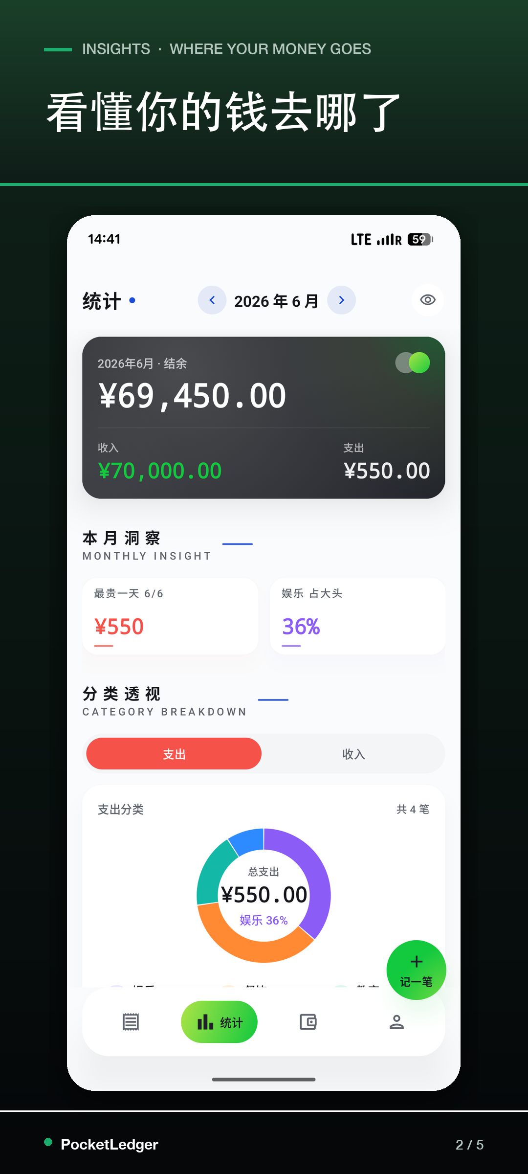 统计 · 本月洞察