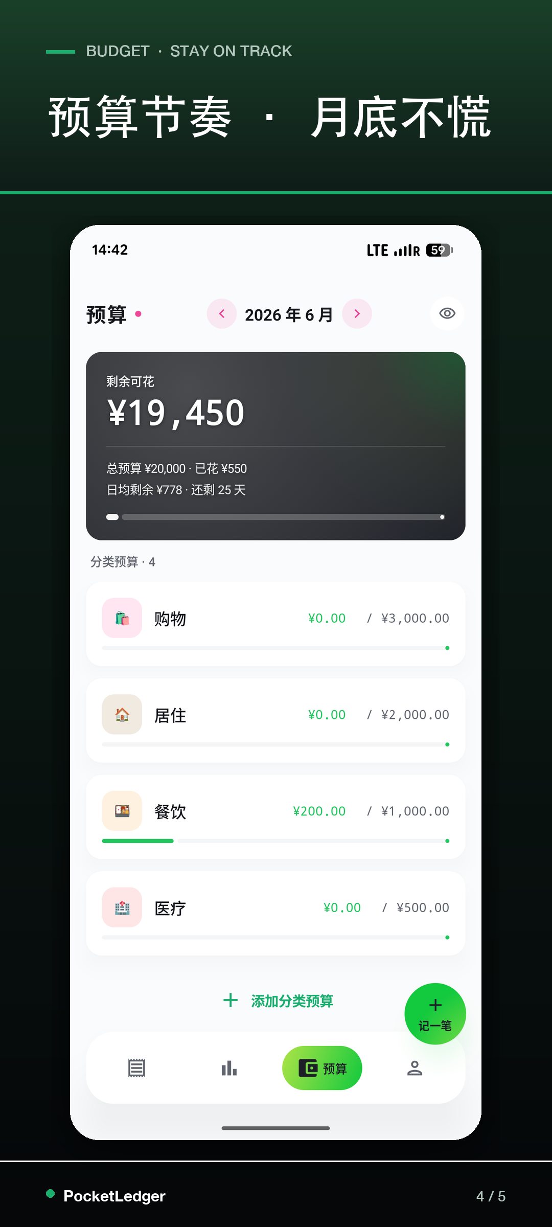 预算